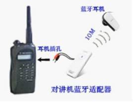 藍(lán)牙對(duì)講機(jī)網(wǎng)站建設(shè) 打造專業(yè)通信設(shè)備在線平臺(tái)