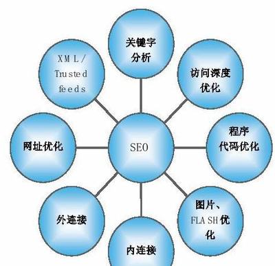 規(guī)劃網(wǎng)絡(luò)推廣目標(biāo)最新版 2025年100%達(dá)成目標(biāo)的實戰(zhàn)策略與藍(lán)圖