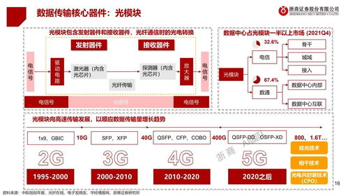 人工智能應用軟件開發全景圖 機遇、挑戰與未來趨勢
