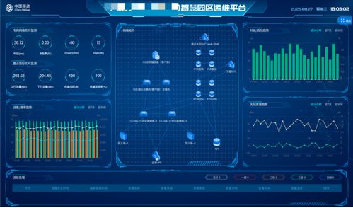 中國移動自智網絡產品 賦能5G專網，以人工智能應用軟件驅動千行百業智慧升級