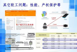 人工智能時代下的軟件工程新范式 聚焦AI應用軟件開發