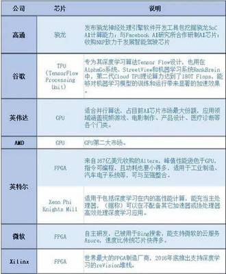 2018年人工智能產業投資預測與人工智能應用軟件開發前景分析